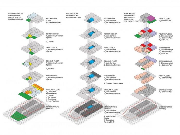 Archisio - Plasma Studio - Progetto Resort chalets jasna