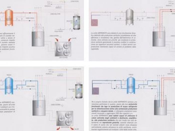 Archisio - Rainelli Mario - Progetto Aerotermia