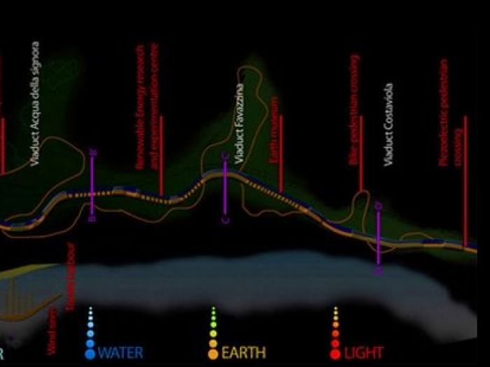 Archisio - Giovanni Fiamingo - Progetto Parco solare sud reggio calabria