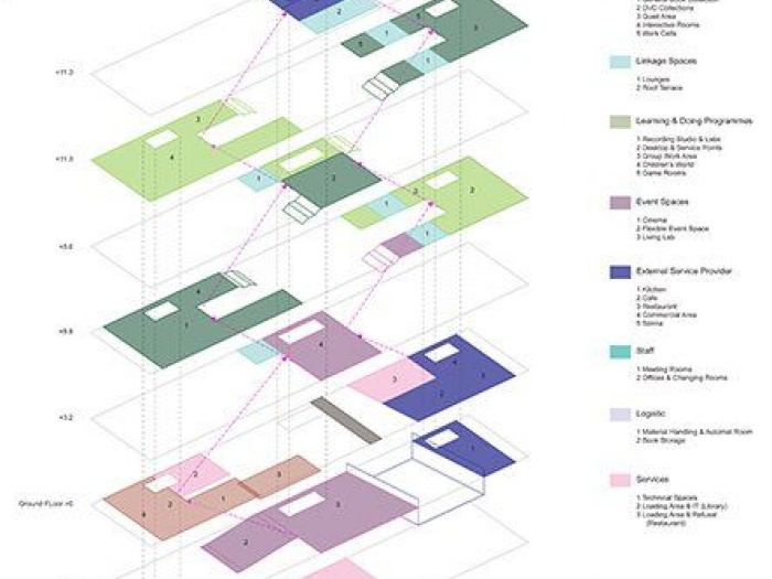 Archisio - Plasma Studio - Progetto Helsinki library