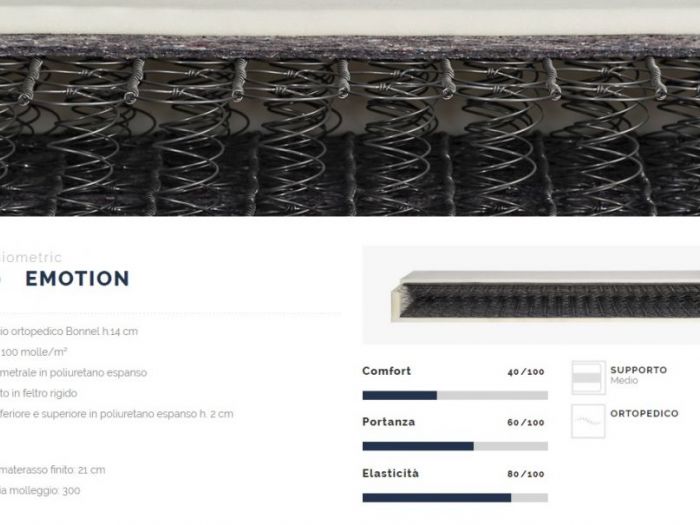 Archisio - Cmb Cattaneo Bruno Mobili - Progetto Materasso ortopedico memory molle