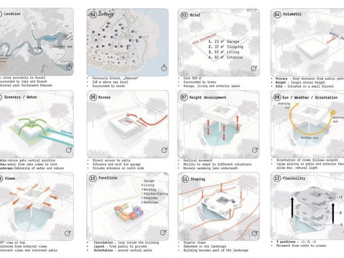 Archisio - Noa Network Of Architecture - Progetto Edersee from roots to crowns