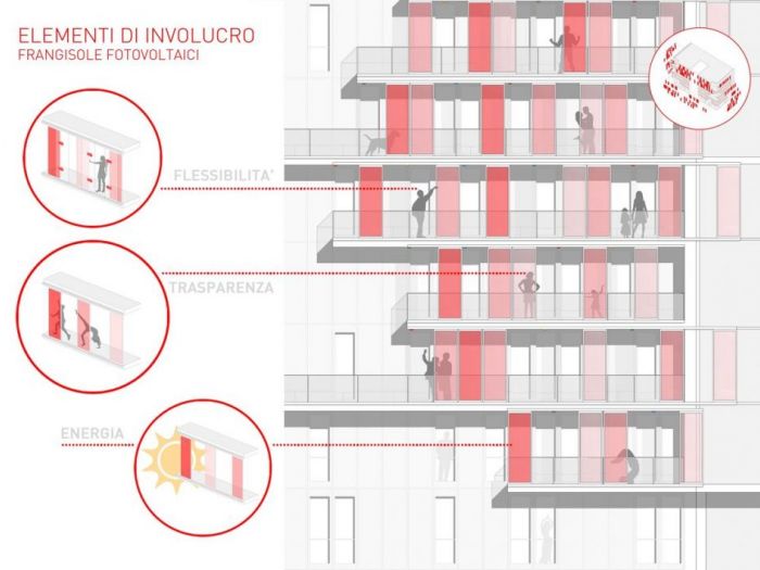 Archisio - Chiara - Studio Violi - Progetto Facciafaccia