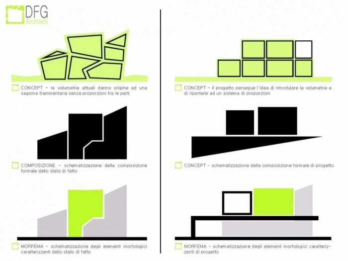Archisio - Dfg Architetti - Progetto Villa b