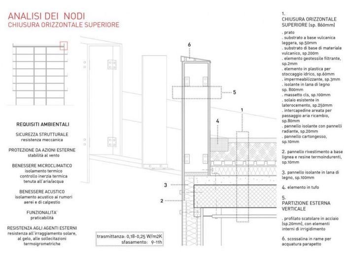 Archisio - Chiara - Studio Violi - Progetto Facciafaccia