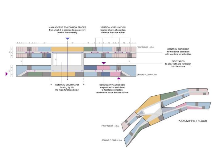 Archisio - Plasma Studio - Progetto Izmir university of economy university