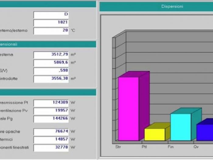 Archisio - As Investimenti - Ingagresti Stefano Studio - Progetto Ardsu firenze