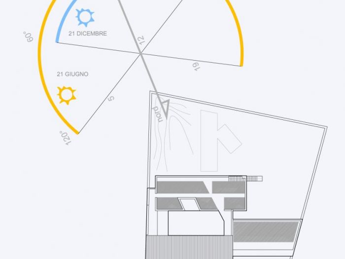 Archisio - Antonio Pelella - Progetto Casa unifamiliareproposta progettuale a casa a corte