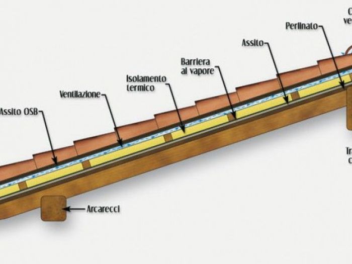 Archisio - Studio Di Architettura Ingegneria E Impresa Edile - Progetto I tetti coperture e gazebi
