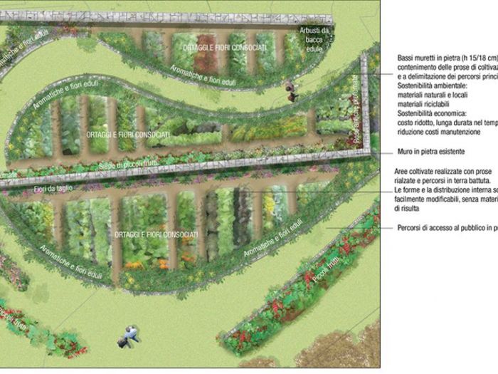 Archisio - Aapaesaggi - Progetto Lorto dello chef
