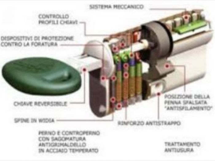 Archisio - Zani Antonio - Progetto Fabbro
