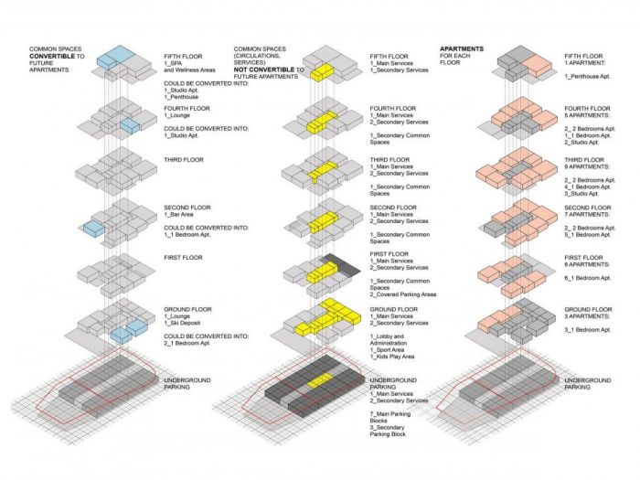 Archisio - Plasma Studio - Progetto Resort chalets jasna