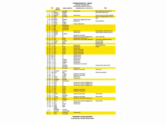 Archisio - Luca Righetto - Progetto Documenti di progetto pubblico