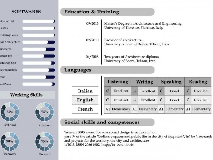 Archisio - Rosa Nozari - Progetto Professional cv