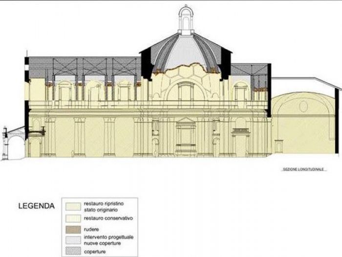 Archisio - Ingegnere Ferdinando Mangiavacchi - Progetto Coordinamento sicurezza chiesa smaria