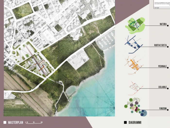 Archisio - Luca Cesaretti - Progetto Nuovo centro servizi socio-sanitari pg