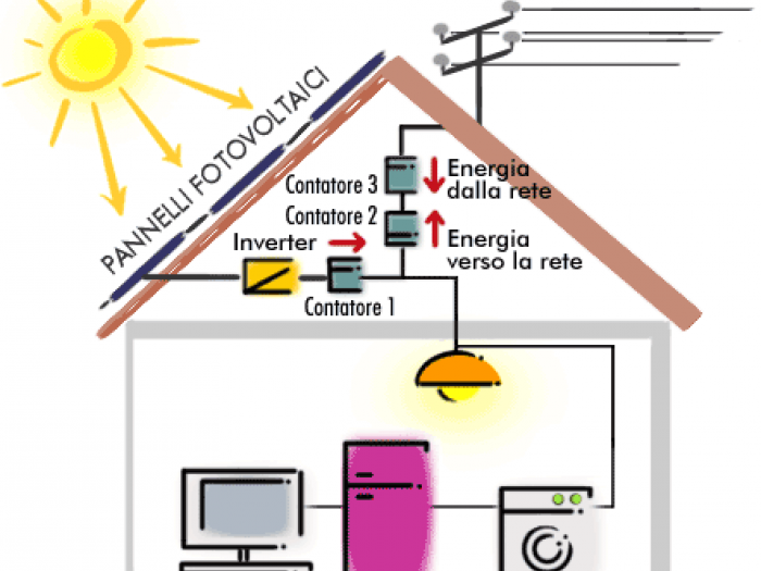 Archisio - System Impianti - Progetto Energie rinnovabili