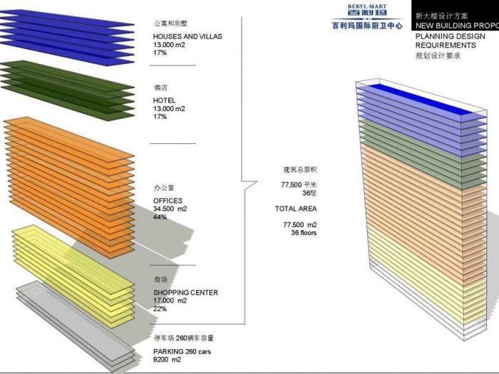 Archisio - Antonio Gioli - Progetto Torre berylmart