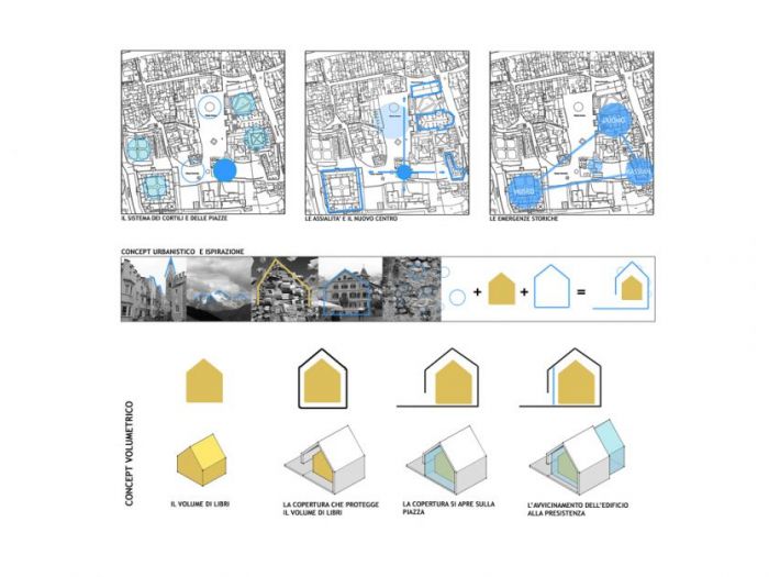 Archisio - Bicuadro - Progetto Biblioteca comunale