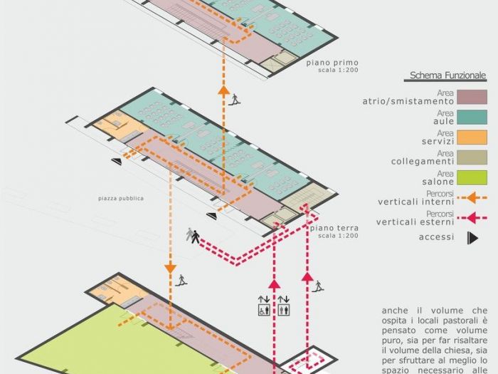 Archisio - Soa Spazio Oltre Larchitettura - Progetto Chiesa santa maria del carmine