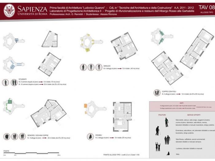 Archisio - Alessia Rinnone - Progetto Rifunzionalizzazione albergo rosso di i Sabbatini quartiere garbatella roma