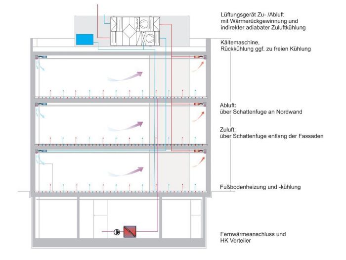 Archisio - Sergio Pascolo - Progetto GttingenKunsthaus