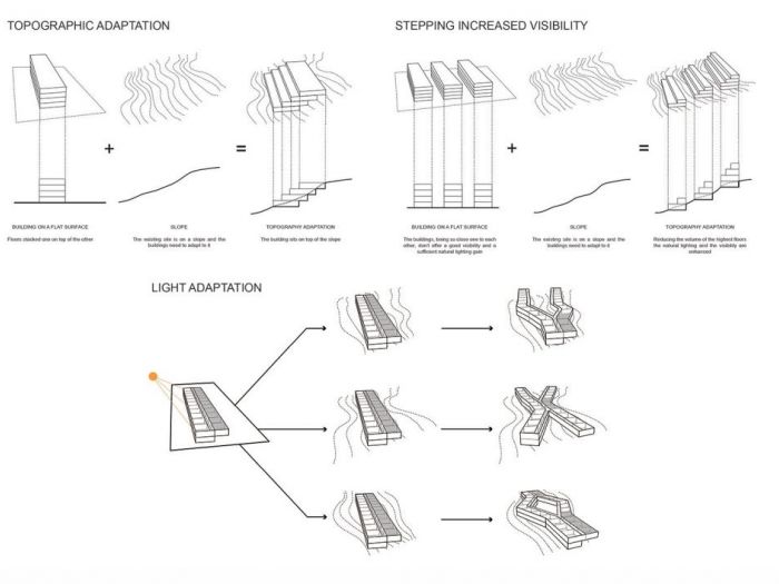 Archisio - Plasma Studio - Progetto Izmir university of economy university