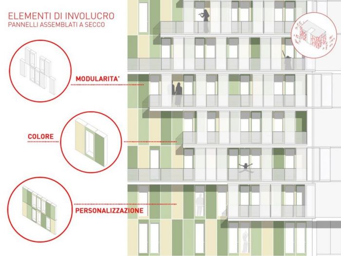 Archisio - Chiara - Studio Violi - Progetto Facciafaccia