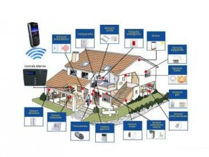 Archisio - Centro Sicurezza srl - Progetto Impianti di allarme