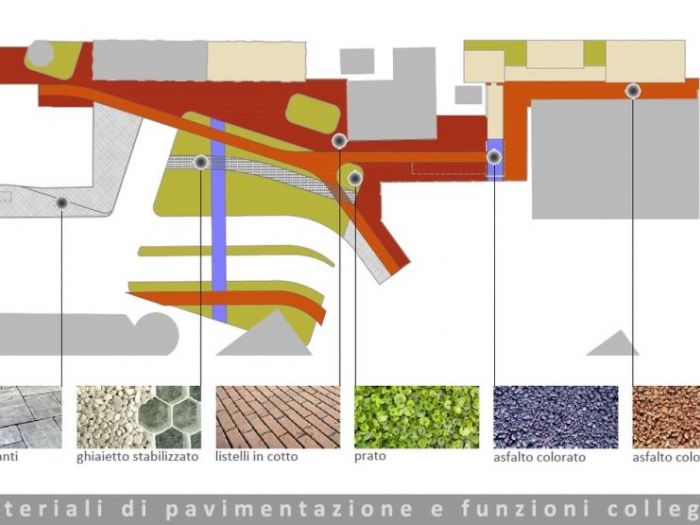 Archisio - Soa Spazio Oltre Larchitettura - Progetto Alt stazione arte e bici alla fermata del treno