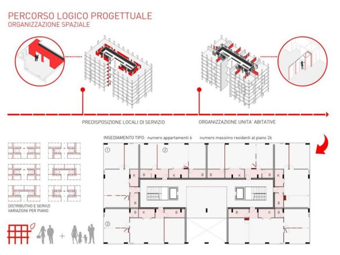 Archisio - Chiara - Studio Violi - Progetto Facciafaccia