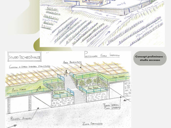 Archisio - Studio Tecnico Associato Ivaldi Carrer - Progetto Architettura in vigna