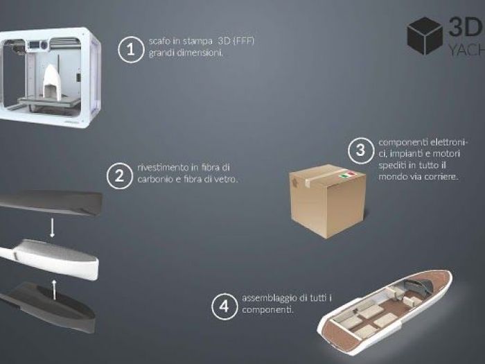 Archisio - Ary Lab - Progetto 3dp yacht