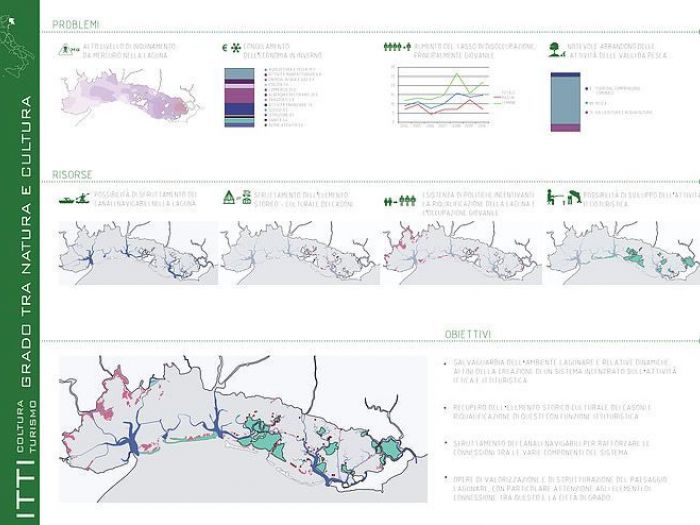 Archisio - Project Design - Progetto Riqualificazione dellarea lagunare