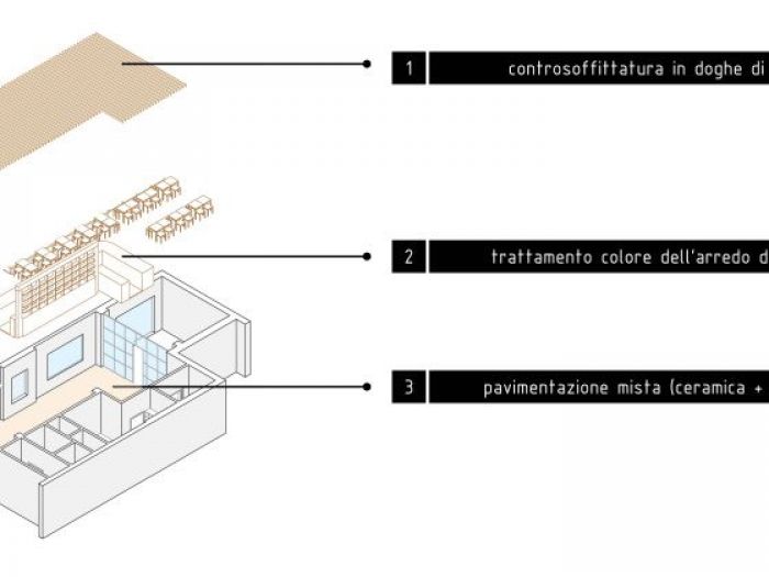 Archisio - Howo Architecture - Progetto Quadro caff