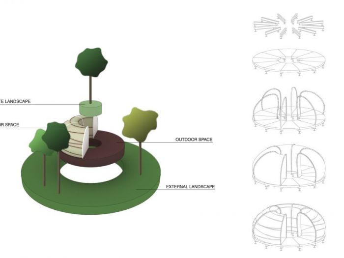 Archisio - Mm Studio - Progetto The legend of tent