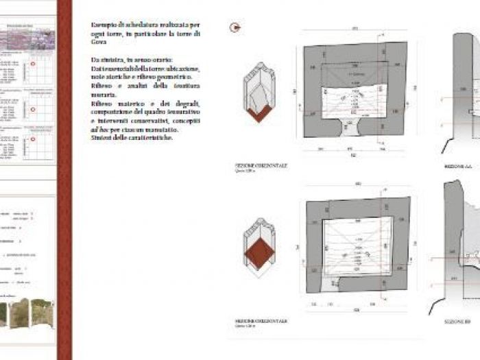 Archisio - Federica Rabotti - Progetto Torri di guardia dellappennino reggiano