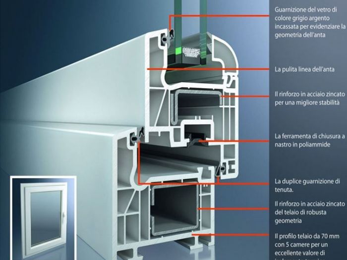 Archisio - Ristruttura Arte - Progetto Infissi in pvc