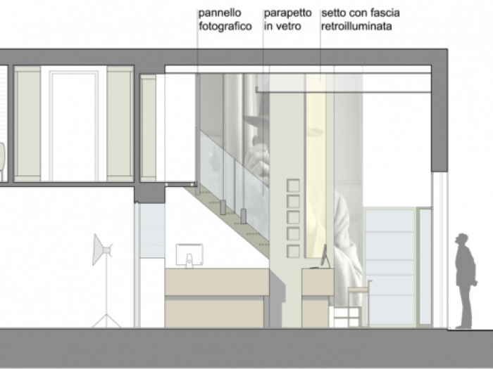 Archisio - Delfini Gian Luigi - Progetto Attivit commerciali