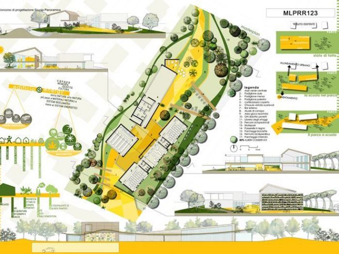 Archisio - Pedone Working - Progetto Rigenerare la scuola panoramica