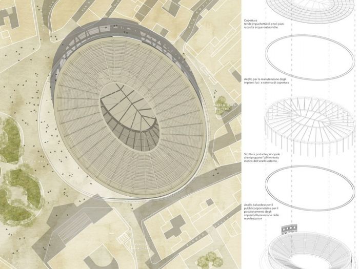 Archisio - Dbmlab - Progetto Architettura