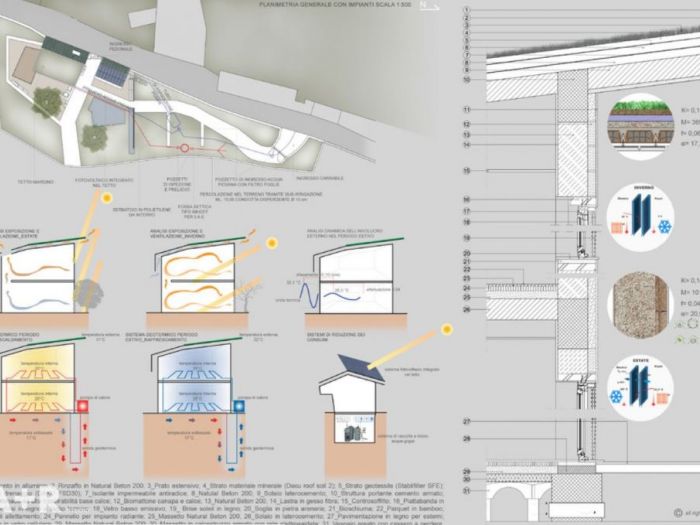 Archisio - Ar Studio Di Arch Luisa T Rosselli - Progetto Morus house tecnologie per la sostenibilita