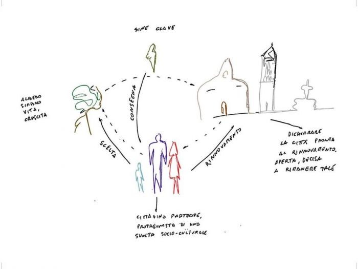 Archisio - Algieri Zangrilli Architetti - Progetto Concorso nazionale di idee le piazze fanno centro