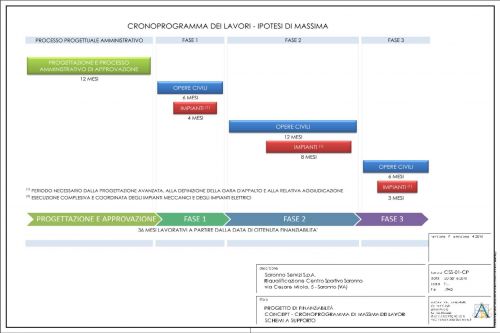 Archisio - Valter Arcari - Progetto Progettazione