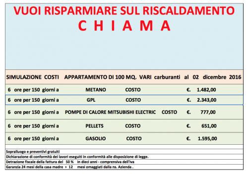 Archisio - Menab E Barolo Sas - Progetto Risparmiare sul riscaldamento