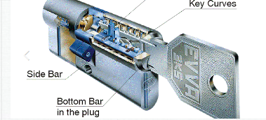 Archisio - Capaccioni Porte Blindate - Progetto Serrature a cilindro europeo