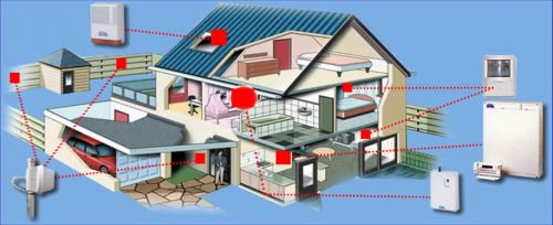 Archisio - Tvl Impianti Elettrici - Progetto Antiintrusione
