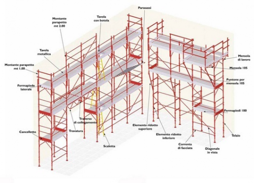 Archisio - Arboleda Ponteggi Sas - Progetto Progettazione