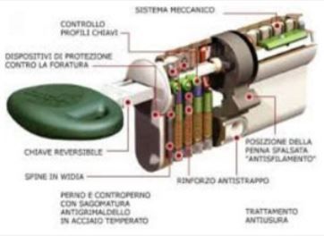 Archisio - Zani Antonio - Progetto Fabbro