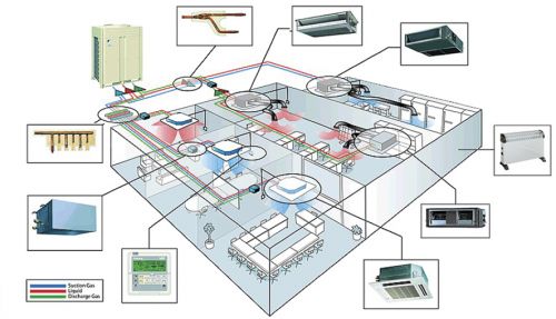 Archisio - Dario Termoidraulica Di Dario Steven - Progetto Impianti di condizionamento e refrigerazione